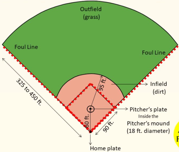 General Rules of Baseball